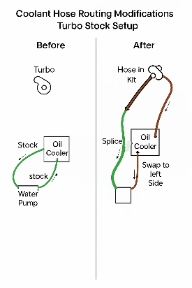 Turbo MegaMo / ProXP-TurboR-XPT 10-311